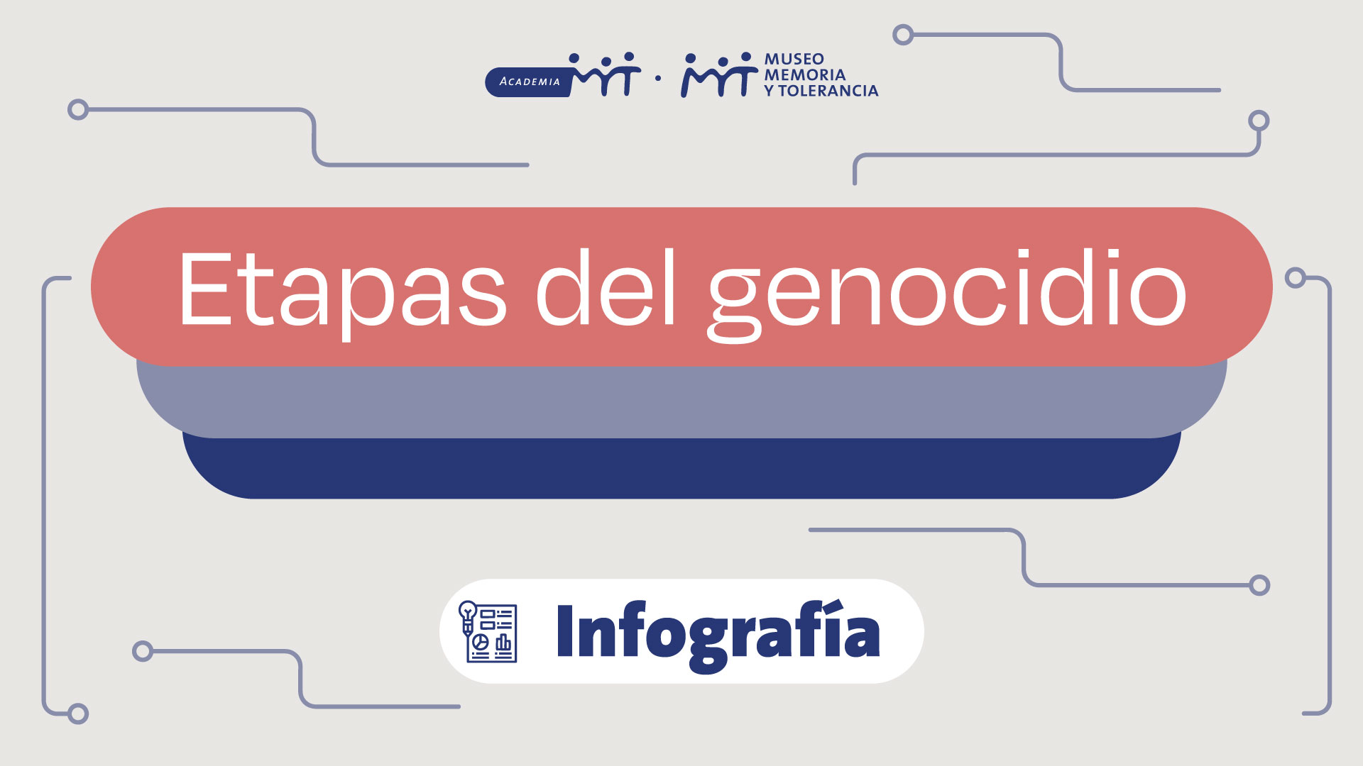 Etapas del Genocidio